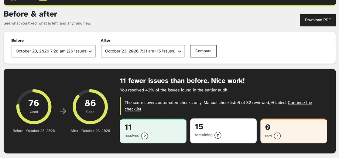 Before and after: score up from 76 to 86, 11 issues resolved, 15 remaining, 0 new